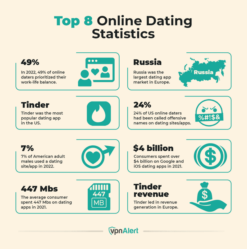 NikaDate: A Sincere Introduction to Finding Your Soulmate Online