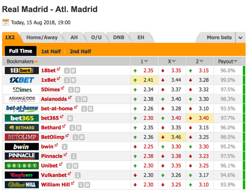 Les meilleurs casinos en ligne avec retrait instantané - Top 5 des casinos à paiement le plus rapide (2025) Les meilleurs casinos en ligne avec retrait instantané - Top 5 des casinos à paiement le plus rapide (2025)